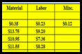 Multiple Markup and Costs