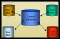 Preloaded Databases