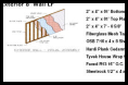 Work Breakdown Structures