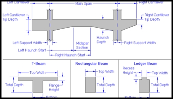 concrete design software