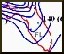 wind software